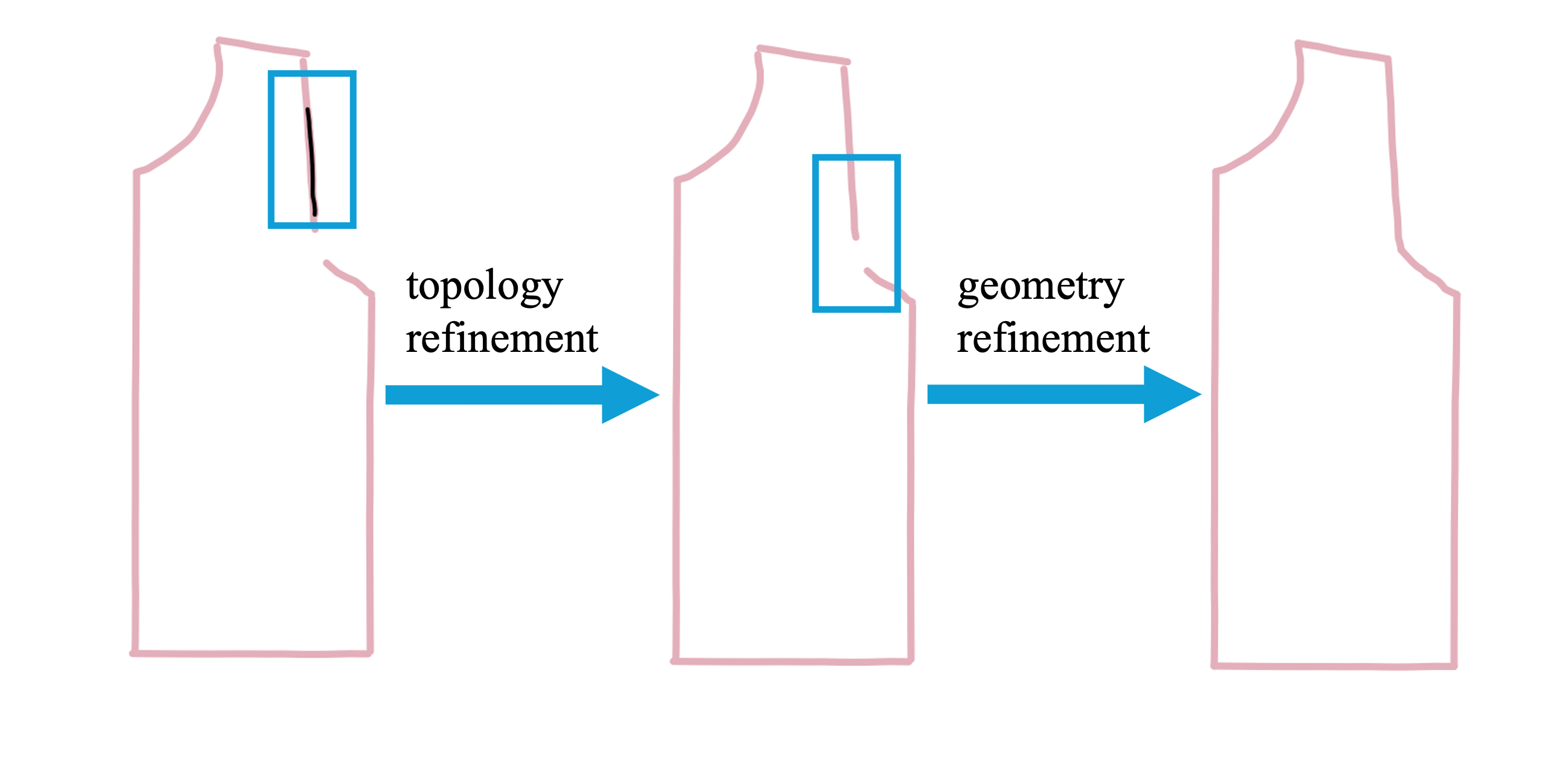 Ablation study of topology and geometry refinement in ReWeaver