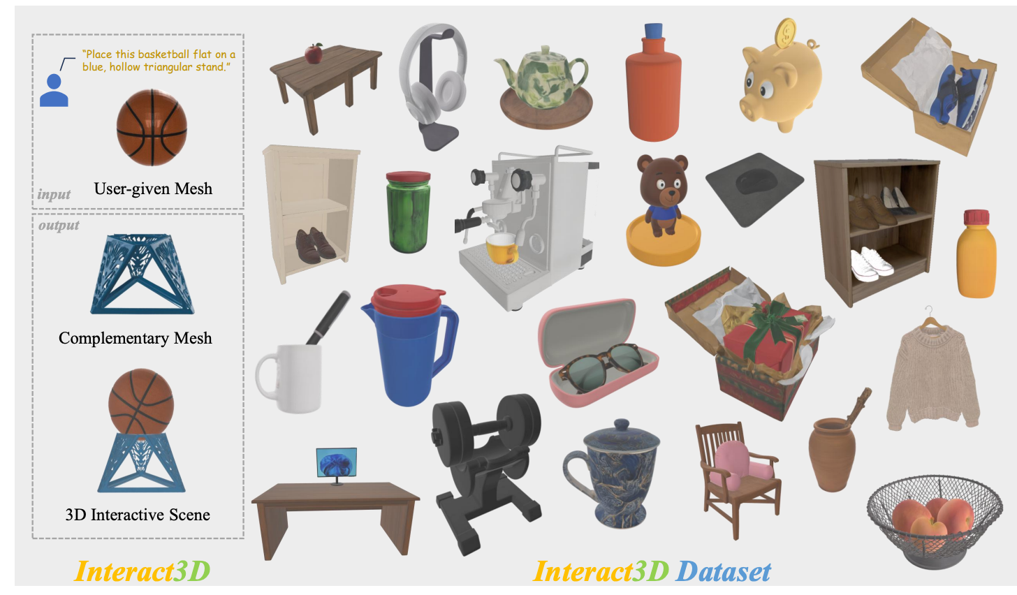 Interact3D: Compositional 3D Generation of Interactive Objects