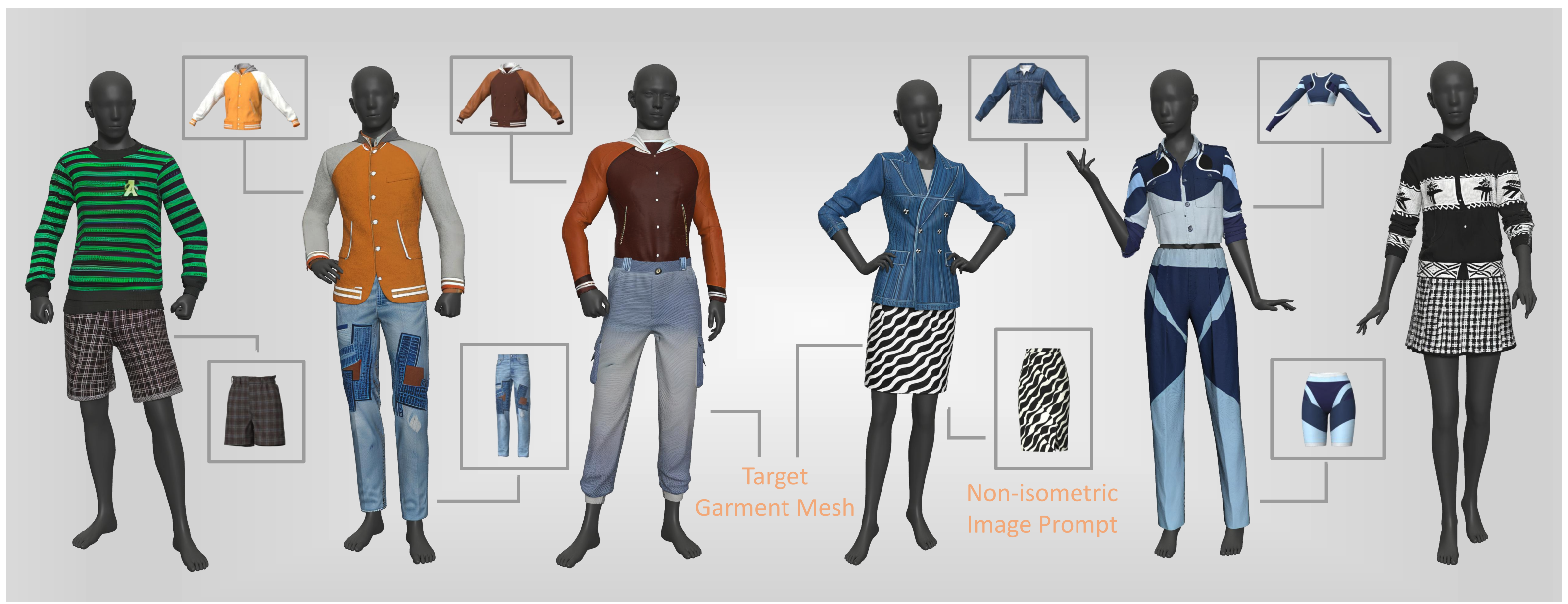 NI-Tex: Non-isometric Image-based Garment Texture Generation