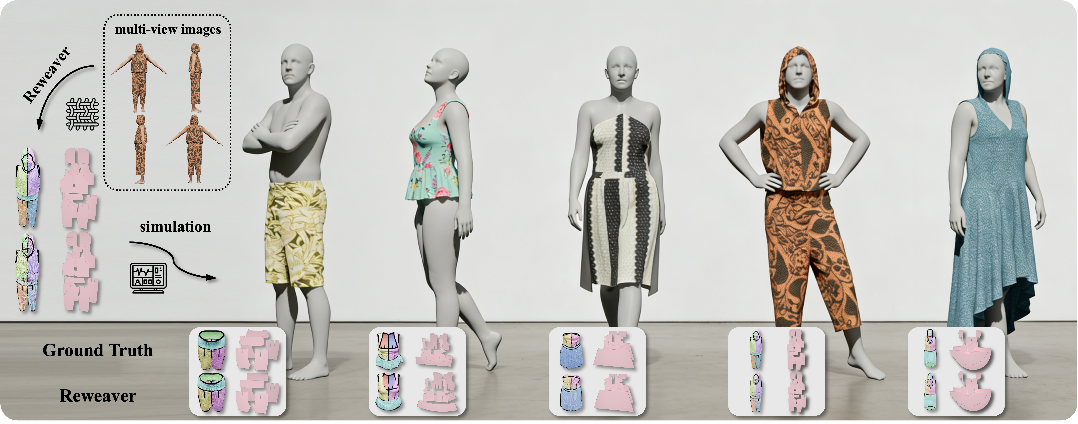 ReWeaver: Towards Simulation-Ready and Topology-Accurate Garment Reconstruction